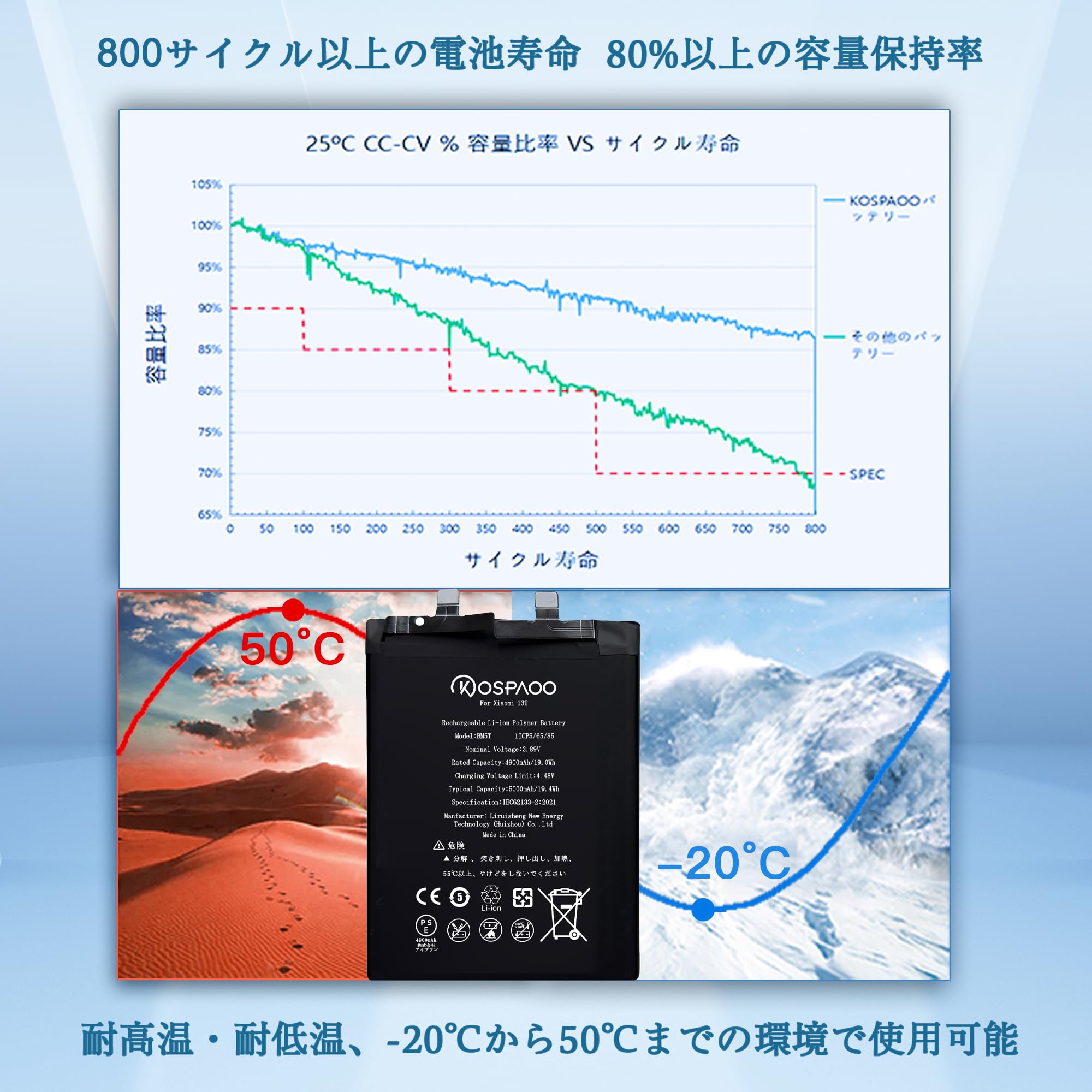 Amazon.co.jp: KOSPAOO for Xiaomi 13T バッテリー互換 容量4900mAh